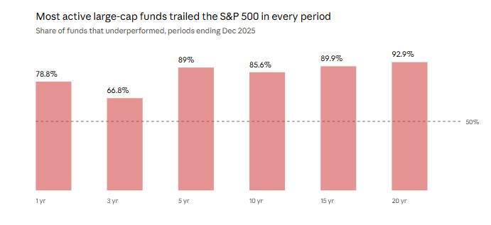 stocks etfs or index funds